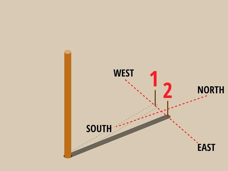  Minh họa cách xác định hướng Đông Tây Nam Bắc dựa vào bóng đổ