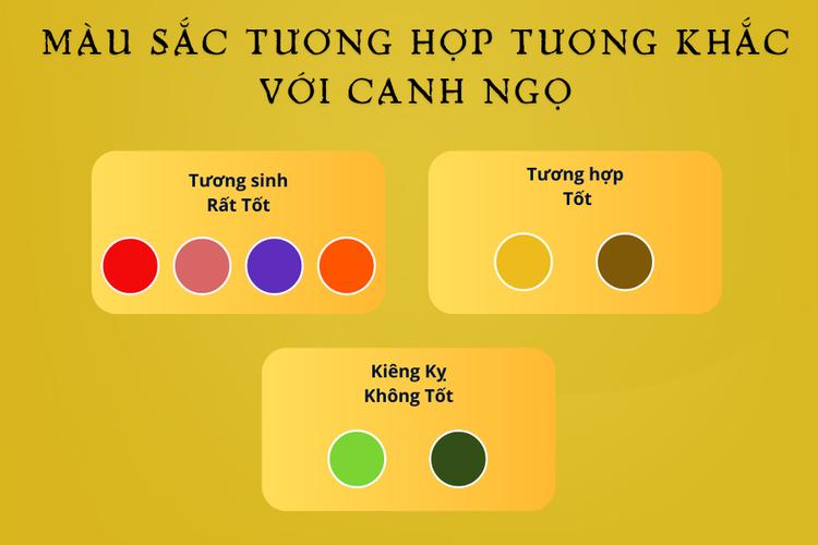 Xem màu sắc tương hợp tương khắc của tuổi Canh Ngọ 1990 để chọn màu sơn nhà, mua xe
