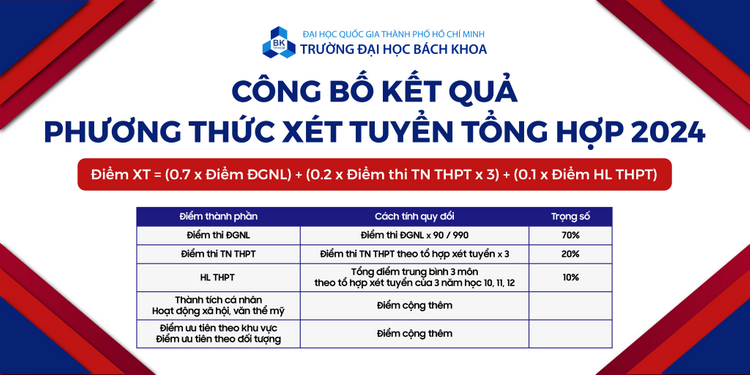 Tính điểm xét tuyển ĐH Bách khoa 2024