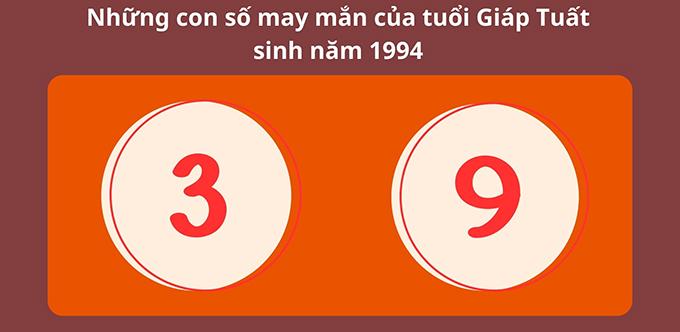 Con số may mắn của tuổi Giáp Tuất 1994