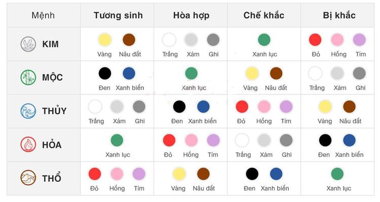 Mệnh Thủy hợp màu nào?