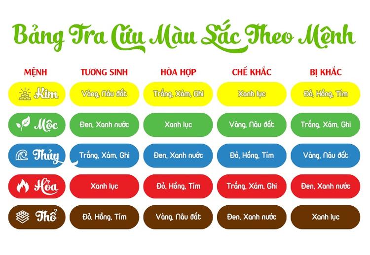 Bảng tra cứu màu sắc theo mệnh