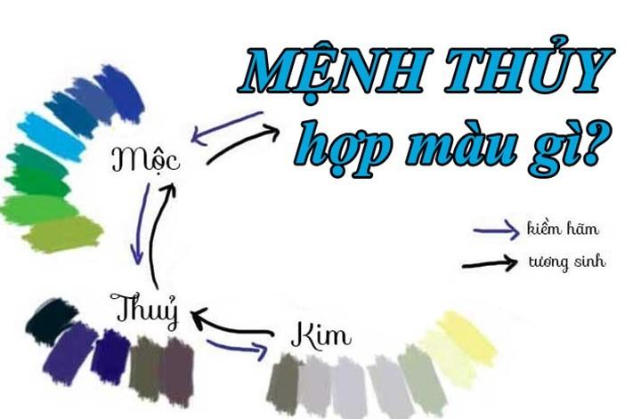Mệnh Thủy hợp màu gì?