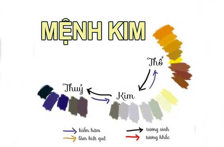 Mệnh kim hợp màu gì