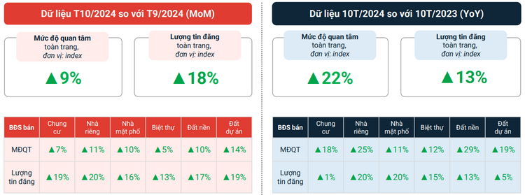 bien-dong-thi-truong-bds-thang-10.png