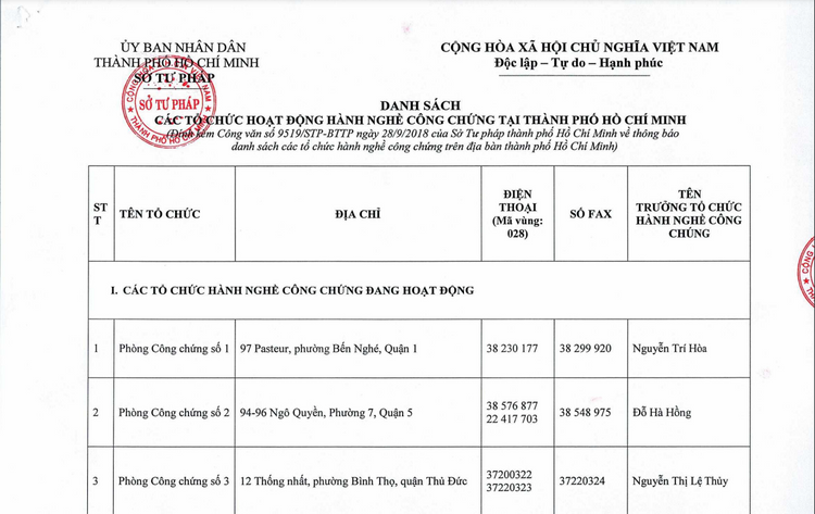 Danh sách các văn phòng công chứng tại TP.HCM
