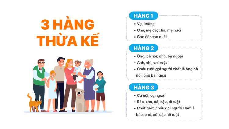 thừa kế đất đai không di chúc