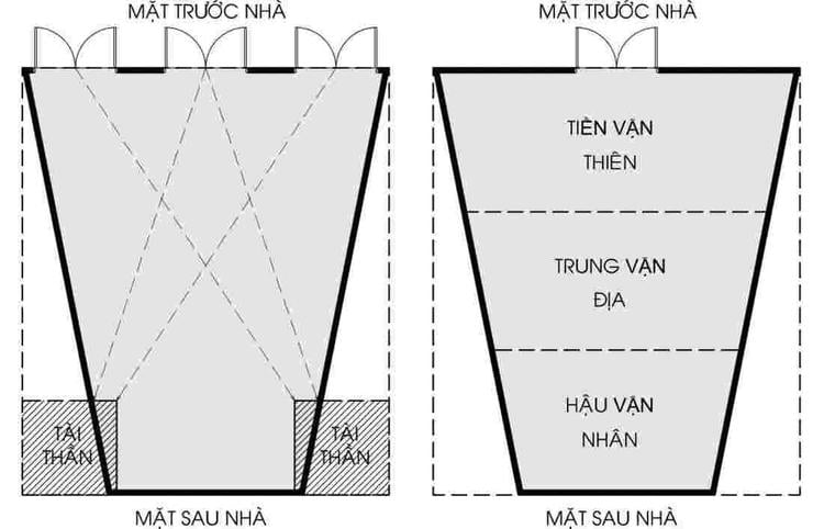 Nhà đầu voi đuôi chuột kiêng kỵ trong phong thủy nhà ở