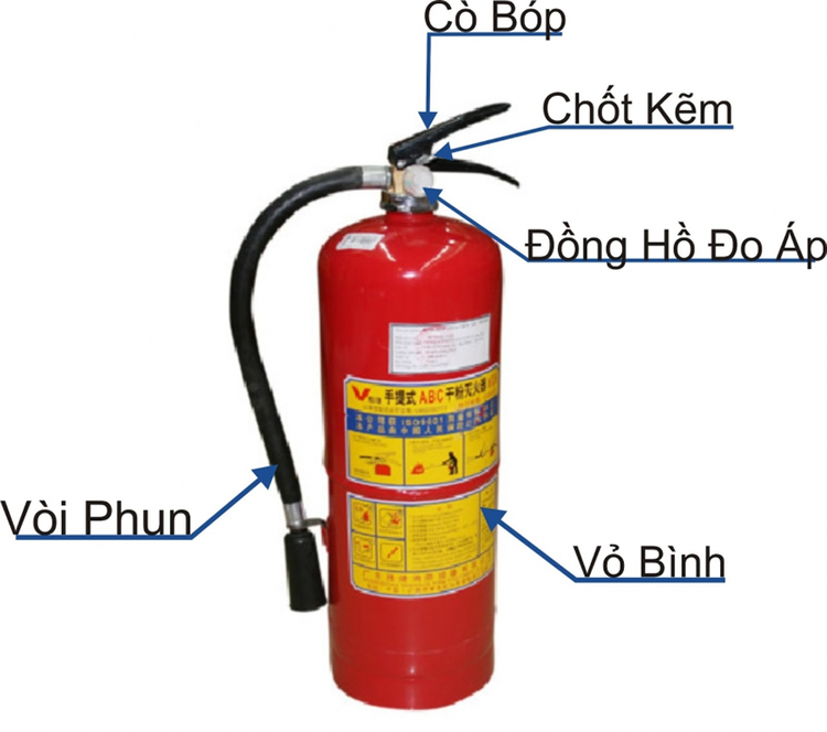Hình ảnh minh họa cấu tạo bình chữa cháy