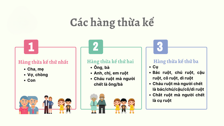 Các hàng thừa kế đất đai trường hợp không có di chúc