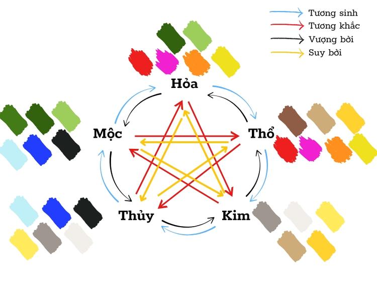 1966 mệnh gì hợp màu nào?