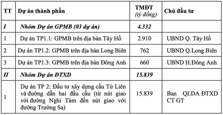 Phương án thi công cầu Tứ Liên