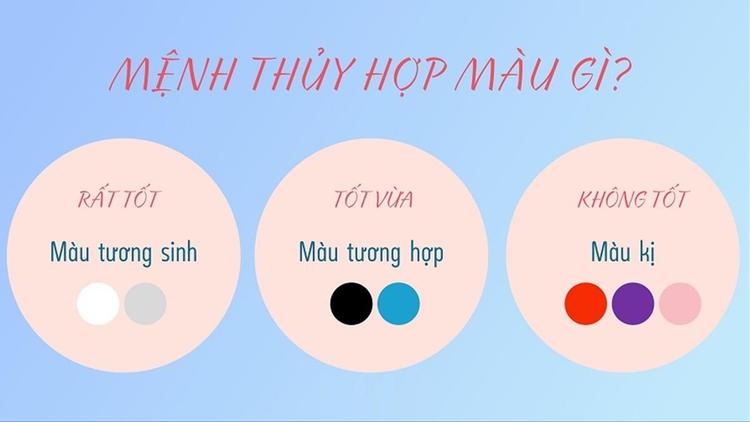 Mệnh Thủy hợp màu gì