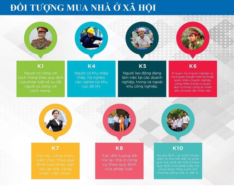 10 đối tượng được mua nhà ở xã hội năm 2025