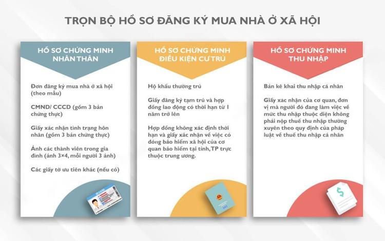 Hồ sơ đăng ký mua nhà ở xã hội