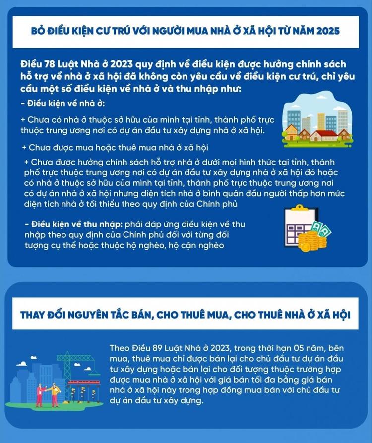 Chính sách mua nhà ở xã hội năm 2025
