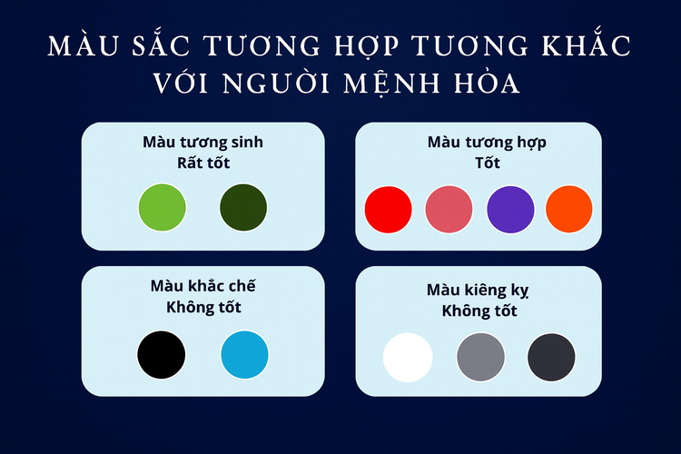Các màu hợp và kỵ với Tích Lịch Hỏa