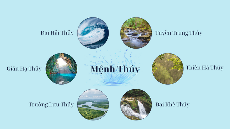 Trường Lưu Thủy là một trong các nạp âm của mệnh Thủy