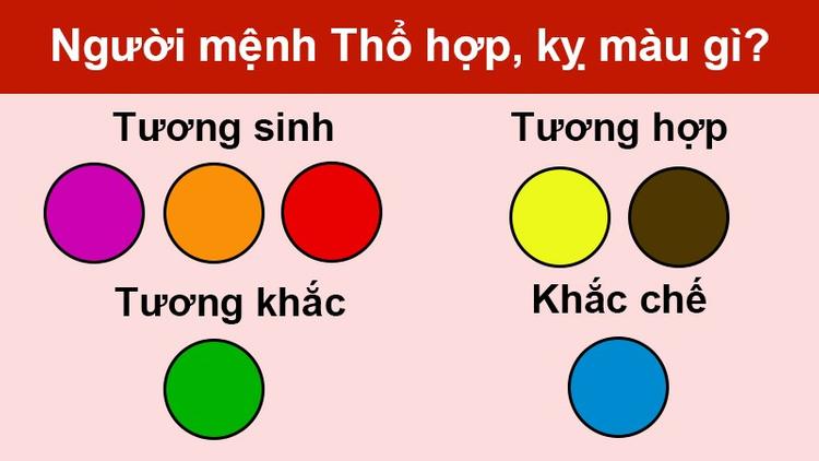 mệnh Thổ hợp màu gì