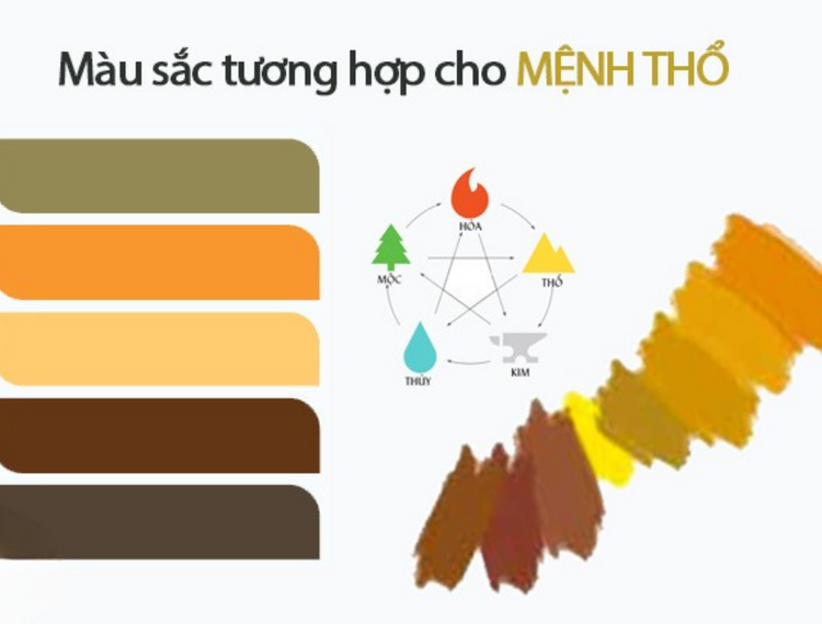Màu sắc tương hợp cho mệnh thổ