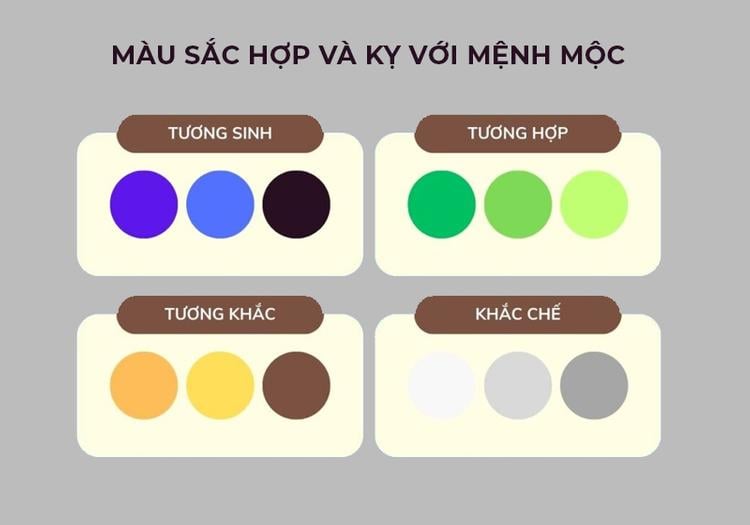 2 màu tương khắc và khắc chế của nữ mệnh Mộc
