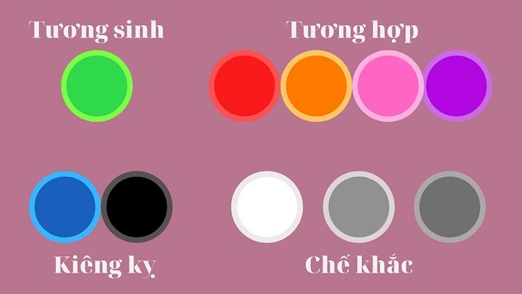 Màu hợp và không hợp tuổi 1987 mệnh Hỏa. Ảnh: tierra.vn