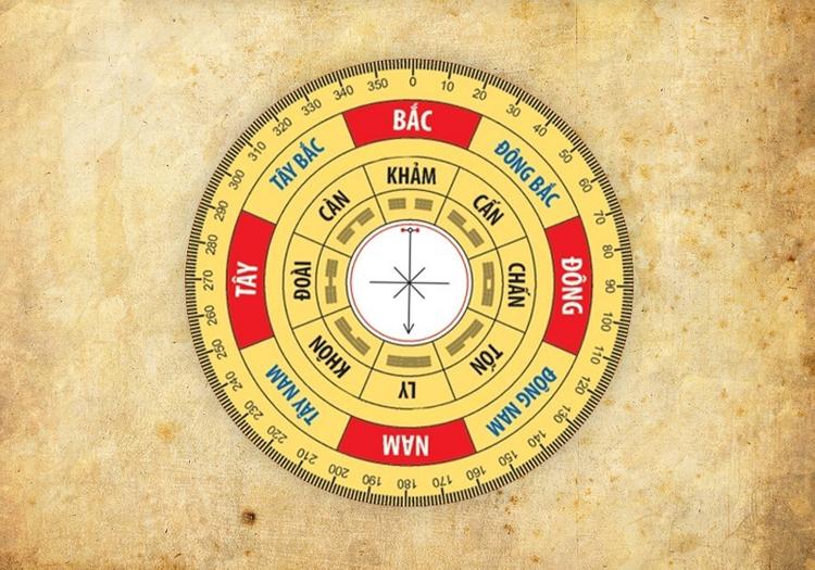 Dựa vào năm sinh âm lịch và giới tính để xác định cung mệnh