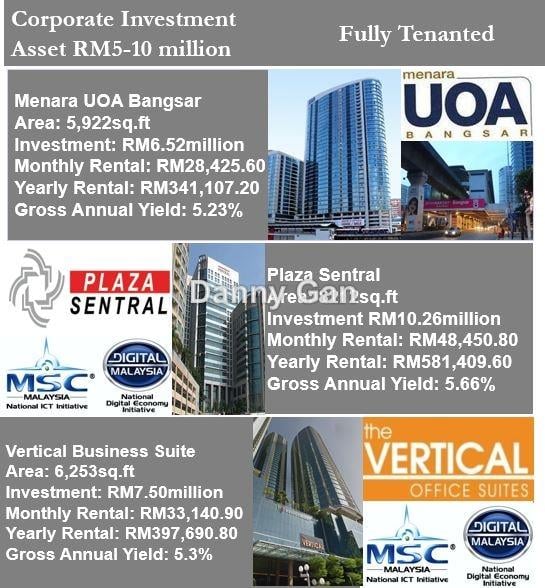 Nu sentral mall directory