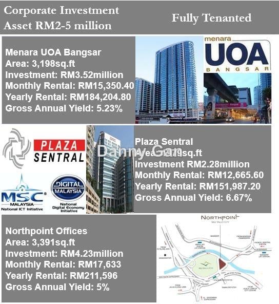 Menara Oasis Square Capital 5 Selangor Ara Damansara Office For Sale Iproperty Com My