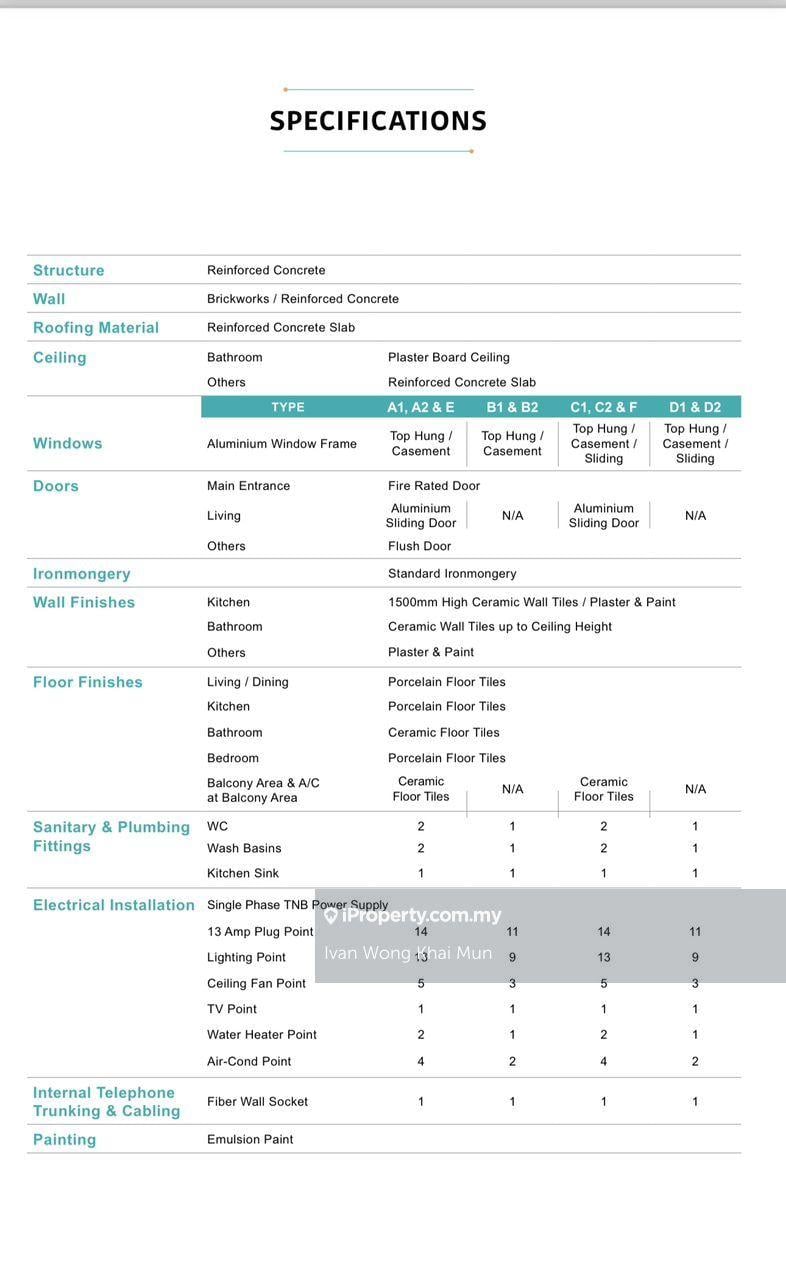 Residensi Servis untuk Disewa di Huni @ Eco Ardence oleh Ivan Wong Khai Mun - iProperty.com.my