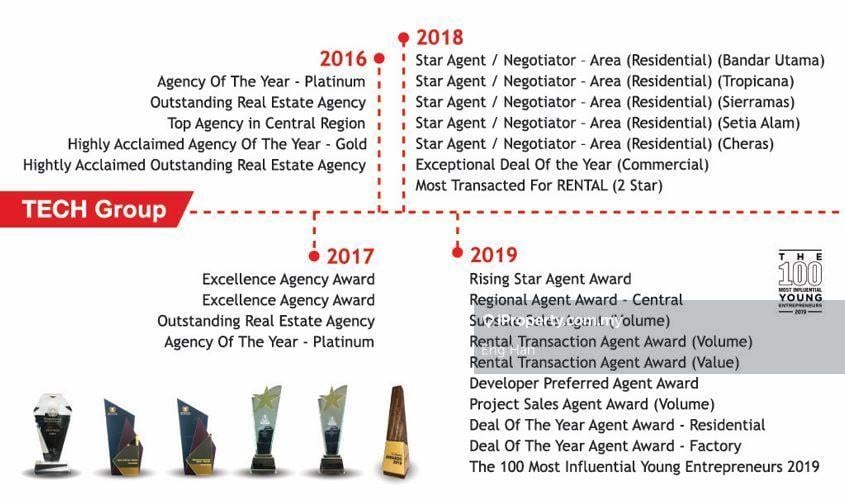 Kondominium untuk Disewa di Neo Damansara oleh Eng Han - iProperty.com.my