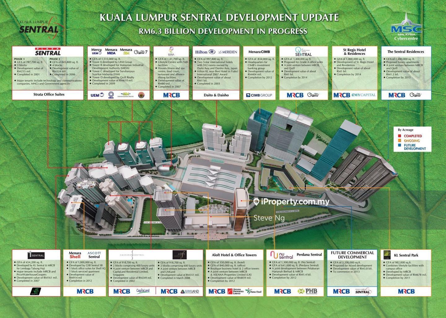 Pejabat untuk Dijual di Kl Sentral, Kuala Lumpur oleh Steve Ng - iProperty.com.my