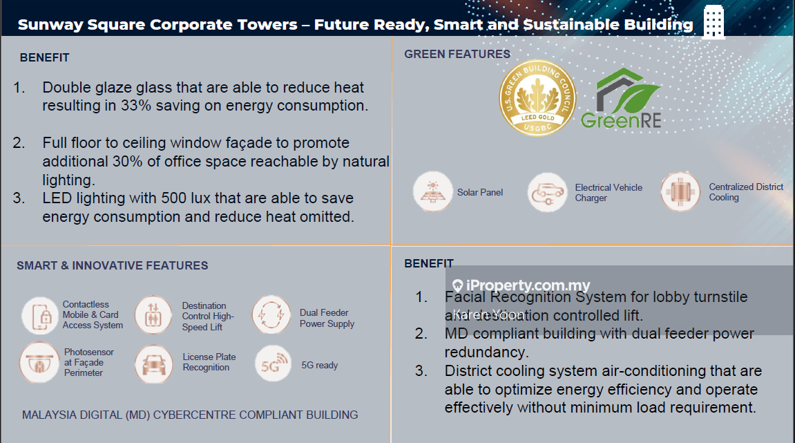 Office for Rent in Sunway City, Petaling Jaya by Karen Yoon - iProperty.com.my