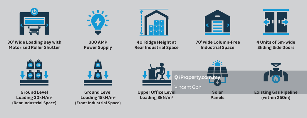Kilang Terpisah untuk Dijual di Activus Techpark Olak Lempik Jenjarom Port Klang, Banting oleh Vincent Goh - iProperty.com.my