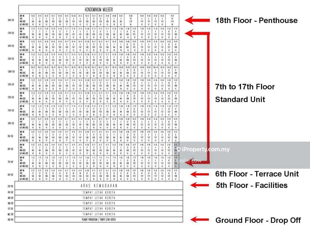 Condominium for Sale in Mulberi by Leslie Low - iProperty.com.my