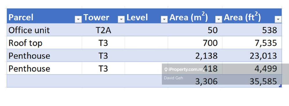 Residensi Servis untuk Dijual di Serviced Residence @ 3 Towers oleh David Geh - iProperty.com.my
