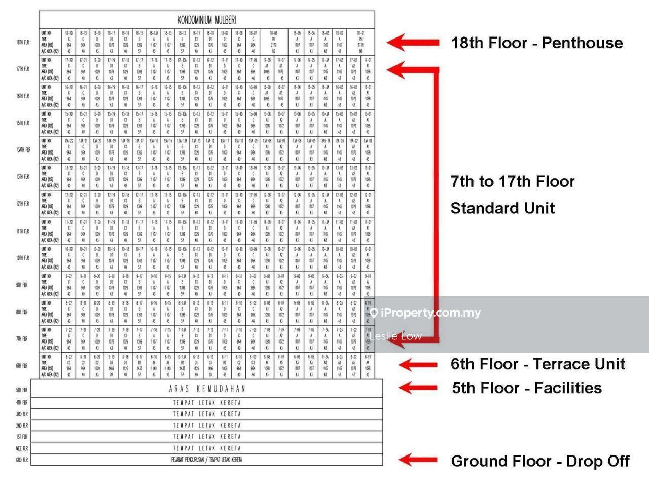 Condominium for Sale in Mulberi by Leslie Low - iProperty.com.my