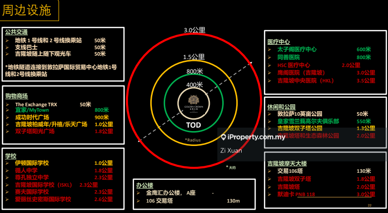 Residensi Servis untuk Dijual di Golden Crown Residence oleh Zi Xuan - iProperty.com.my