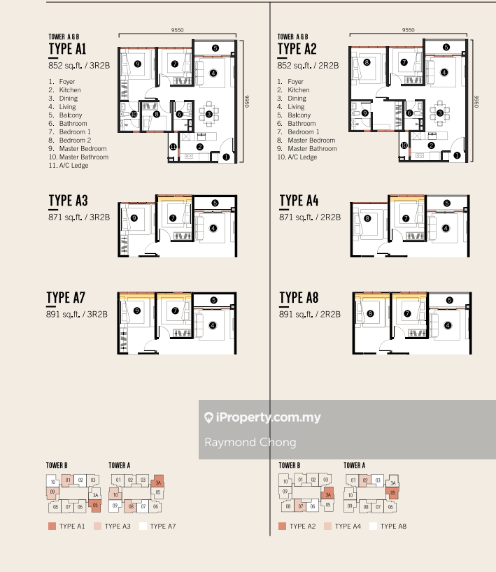 Residensi Servis untuk Dijual di Millerz Square oleh Raymond Chong - iProperty.com.my