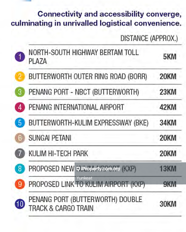 Tanah Perindustrian untuk Dijual di Bertam, Kepala Batas oleh Yunkeat - iProperty.com.my