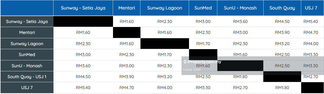 Kondominium untuk Disewa di Nautica Lake Suites oleh Louis Goh - iProperty.com.my