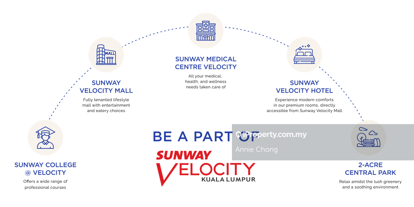 Service Residence for Sale in Sunway Velocity 3 by Annie Chong - iProperty.com.my