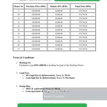 Rantau Taman Nesa Delima Semi D Btand new 3r 2b Low booking fee