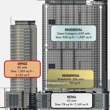En Bloc Sale - Own the Menara Legasi for your own Legacy today!!