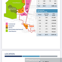 Commercial land for Sale