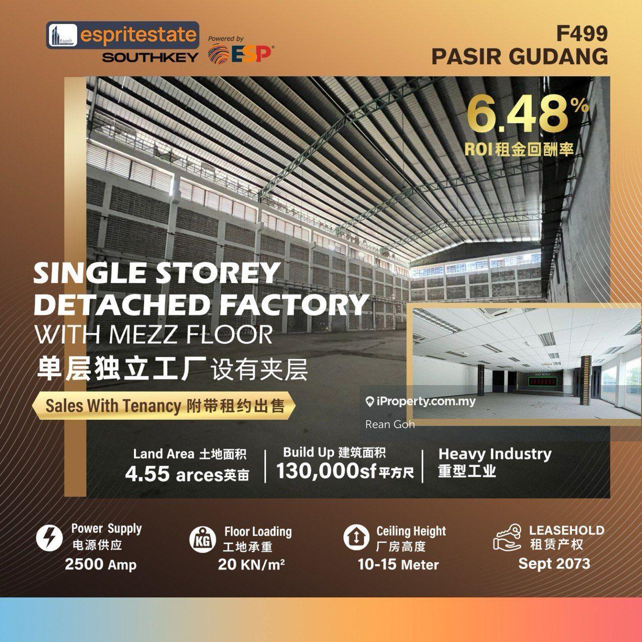 Tanjung Langsat High Roi