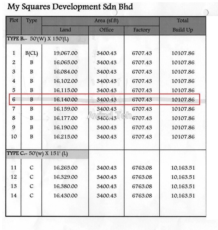 Semi-D Factory for Sale in Klang Selatan, Klang by Avind Teh - iProperty.com.my