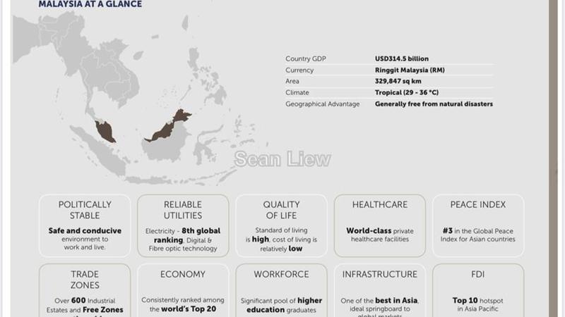 Office for Sale in Pegoh Park, Alor Gajah by Sean Liew - iProperty.com.my