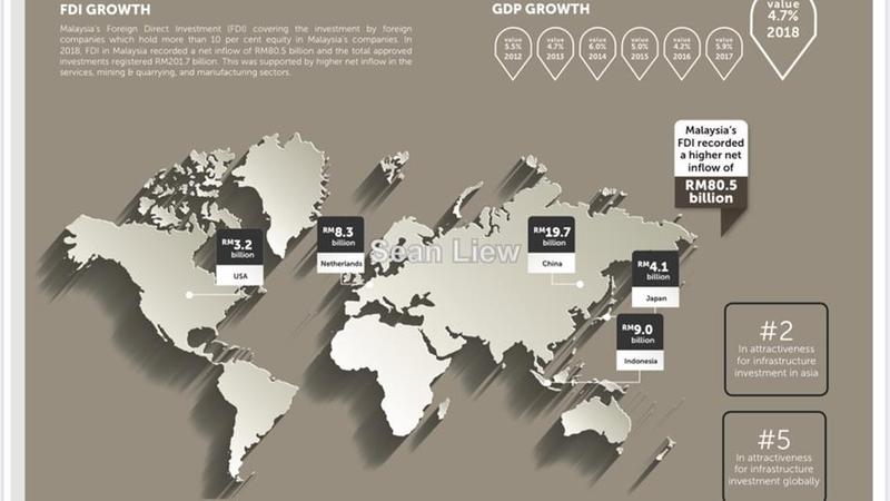 Office for Sale in Pegoh Park, Alor Gajah by Sean Liew - iProperty.com.my