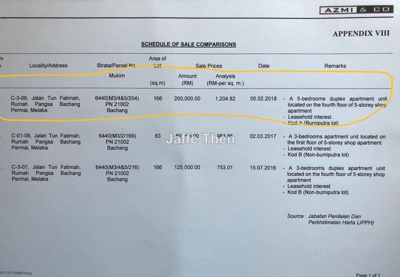 Flat for Sale in Rumah Pangsa Bachang Permai by Jaffe Then - iProperty.com.my